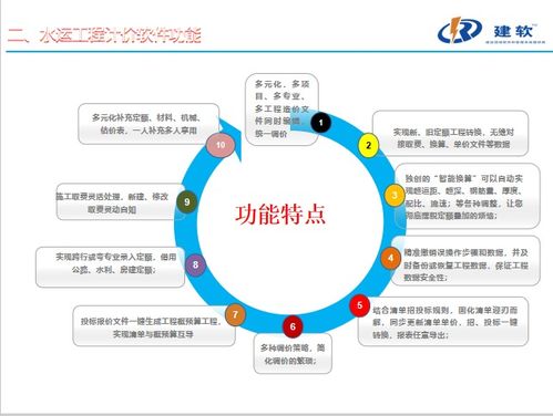 廣州管理軟件產(chǎn)業(yè)概覽 供應(yīng)商、制造商與集成服務(wù)