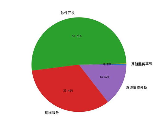 久遠(yuǎn)銀海（002777）軟件開(kāi)發(fā)業(yè)務(wù)要點(diǎn)解析