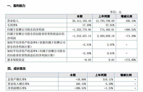游戲公眾公司2017年價(jià)值榜系列之軟件開(kāi)發(fā)企業(yè)分析——唯思軟件、神州科技、本捷網(wǎng)絡(luò)、光陽(yáng)游樂(lè)、智玩網(wǎng)絡(luò)